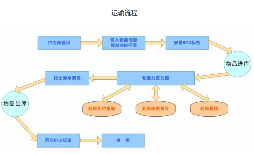 東豐物流,武漢物流貨運,武漢物流公司，物流公司,物流運輸，湖北物流公司