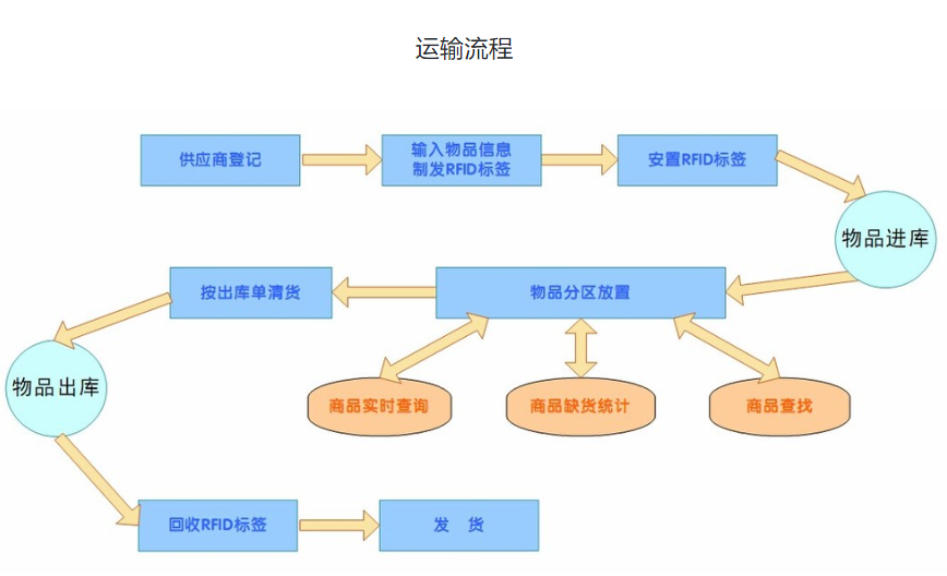 東豐物流，物流，武漢物流，物流公司，物流運(yùn)輸，運(yùn)輸公司，物流專線，托運(yùn)公司