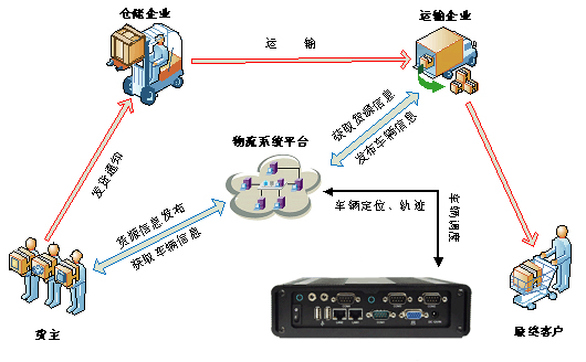 星河微運(yùn)開(kāi)啟信息化管理新思路