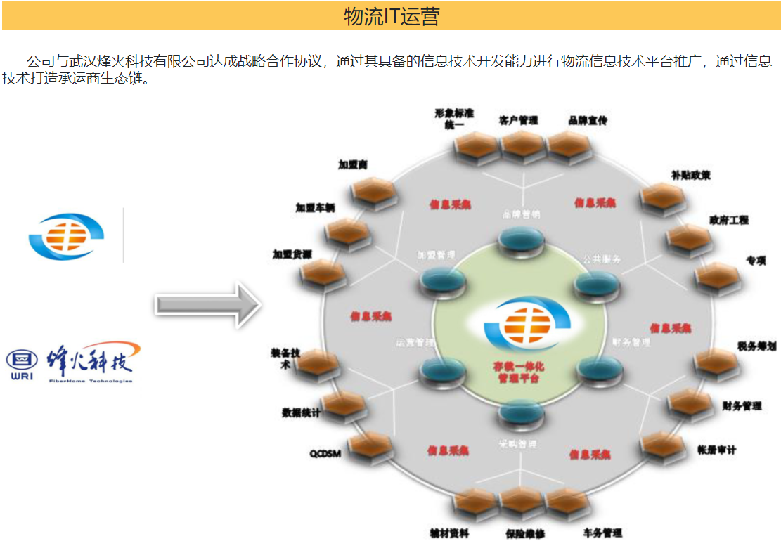 完善現(xiàn)代物流運營的服務(wù)政策體系